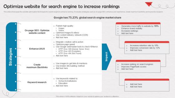 Optimize Website For Search Engine To Increase Rankings Enrollment Improvement Program Strategy SS V