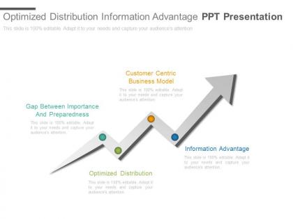 Optimized distribution information advantage ppt presentation