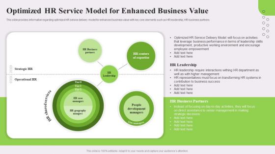 Optimized Hr Service Model For Enhanced Business Value Optimized Hr Service Delivery Model