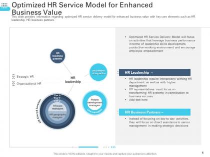 Optimized hr service model for enhanced business value transforming human resource ppt brochure