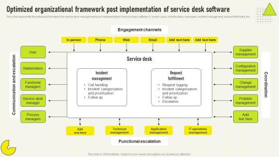 Optimized Organizational Framework Post Comprehensive Guide For Deployment Strategy SS V