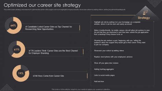 Optimized Our Career Site Strategy Inbound Recruiting Ppt Slides Designs Download