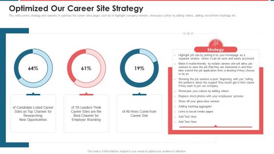 Optimized Our Career Site Strategy Recruitment Marketing