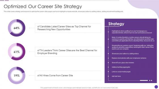 Optimized Our Career Site Strategy Social Recruiting Strategy
