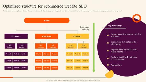 Optimized Structure For Ecommerce Sales Improvement Strategies For B2c And B2b