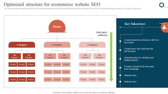 Optimized Structure For Ecommerce Website Seo Promoting Ecommerce Products