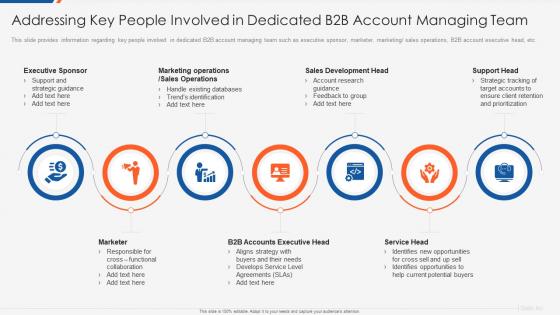 Optimizing b2b demand generation addressing key people involved in dedicated b2b account