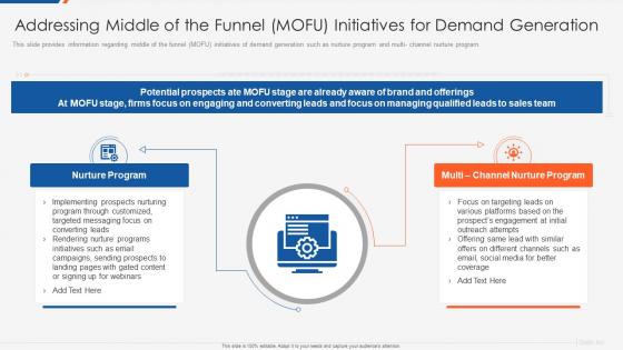 Optimizing b2b demand generation addressing middle of the funnel mofu initiatives