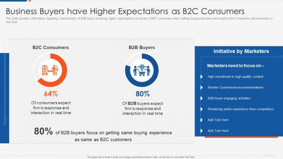 Optimizing b2b demand generation and sales enablement business buyers have higher expectations