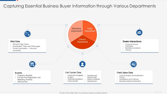 Optimizing b2b demand generation and sales enablement capturing essential business buyer information