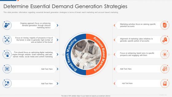 Optimizing b2b demand generation and sales enablement essential demand