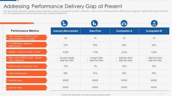 Optimizing b2b demand generation and sales enablement performance delivery gap at present