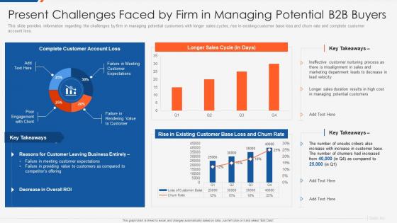 Optimizing b2b demand generation and sales enablement present challenges faced by firm in managing