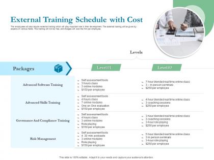 Optimizing bank operation external training schedule with cost ppt powerpoint presentation master