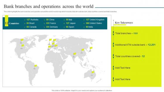 Optimizing Banking Operations And Services Model Bank Branches And Operations Across