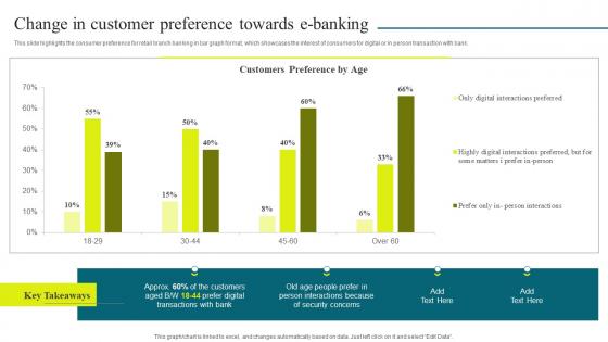 Optimizing Banking Operations And Services Model Change In Customer Preference