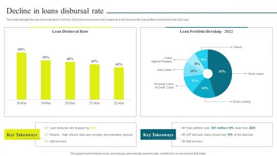 Optimizing Banking Operations And Services Model Decline In Loans Disbursal Rate