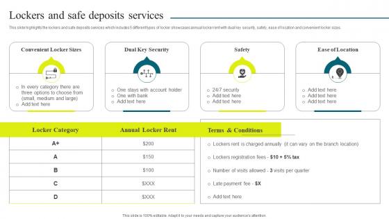 Optimizing Banking Operations And Services Model Lockers And Safe Deposits Services