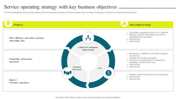 Optimizing Banking Operations And Services Model Service Operating Strategy With Key Business