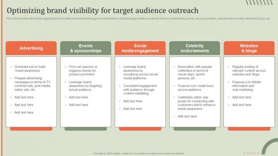 Optimizing Brand Visibility For Target Guideline Brand Performance Maintenance Team