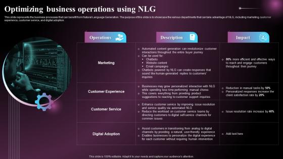 Optimizing Business Operations Using NLG Ppt Powerpoint Presentation File Outline