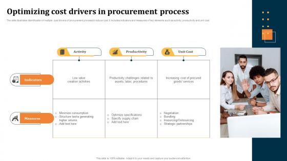 Optimizing Cost Drivers In Procurement Process Evaluating Key Risks In Procurement Process