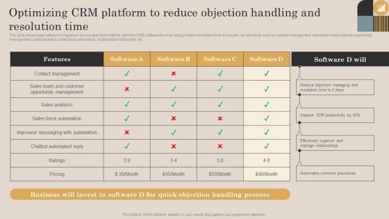 Optimizing CRM Platform To Reduce Objection Handling And Resolution Continuous Improvement Plan