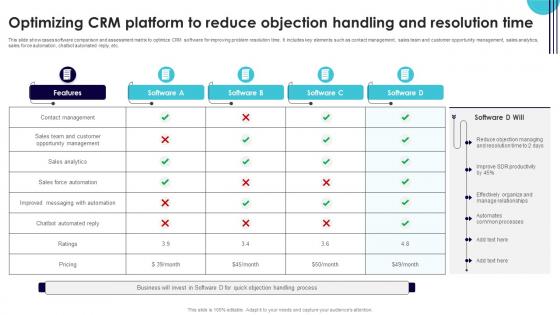 Optimizing Crm Platform To Reduce Objection Handling Performance Improvement Plan