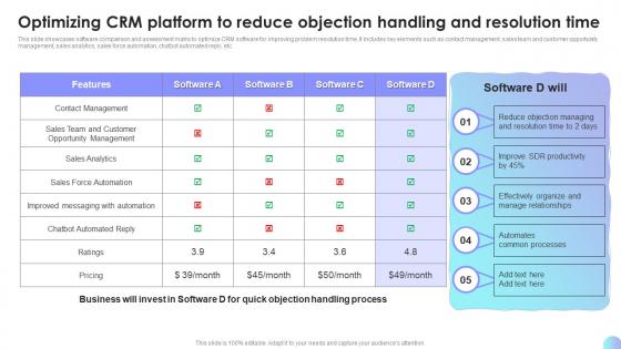 Optimizing CRM Platform To Reduce Objection Handling Sales Performance Improvement Plan