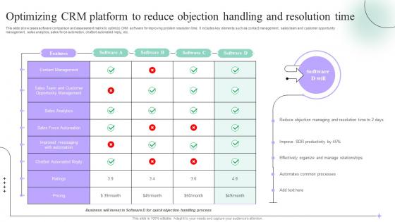 Optimizing Crm Platform To Reduce Objection Sales Process Quality Improvement Plan