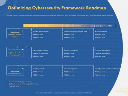 Optimizing cybersecurity framework roadmap logging monitoring ppt gallery