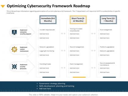 Optimizing cybersecurity framework roadmap security program ppt design ideas