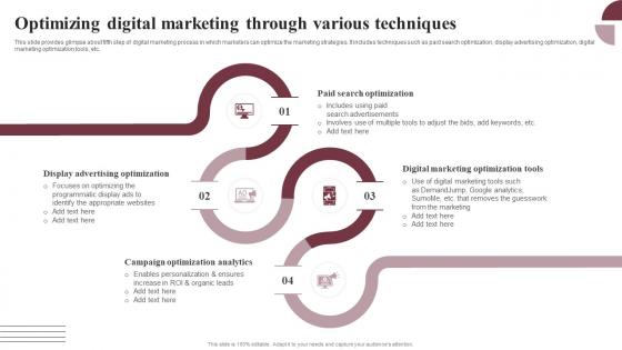 Optimizing Digital Marketing Through Boosting Conversion And Awareness MKT SS