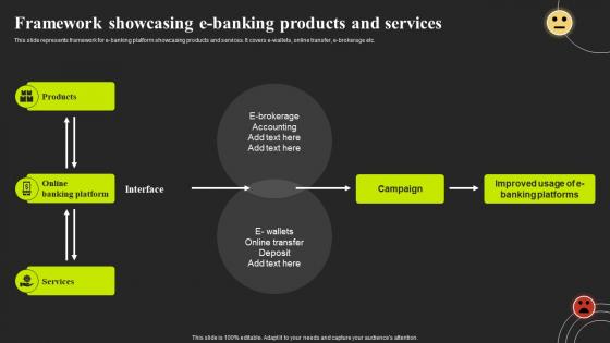 Optimizing E Banking Services Framework Showcasing E Banking Products And Services