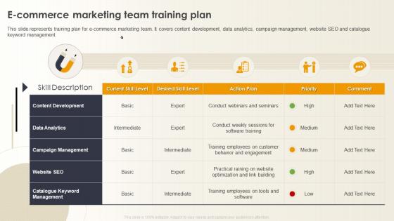 Optimizing E Commerce Marketing E Commerce Marketing Team Training Plan