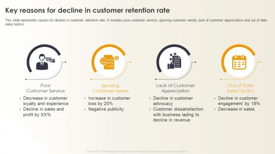 Optimizing E Commerce Marketing Key Reasons For Decline In Customer Retention Rate