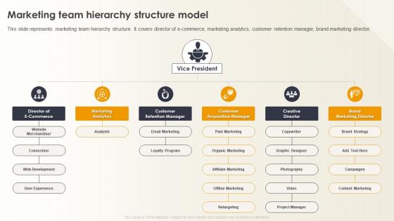 Optimizing E Commerce Marketing Marketing Team Hierarchy Structure Model