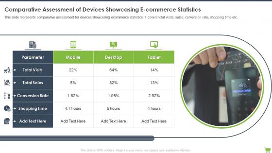 Optimizing E Commerce Marketing Program Comparative Assessment Of Devices Showcasing E Commerce Statistics