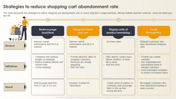 Optimizing E Commerce Marketing Strategies To Reduce Shopping Cart Abandonment Rate