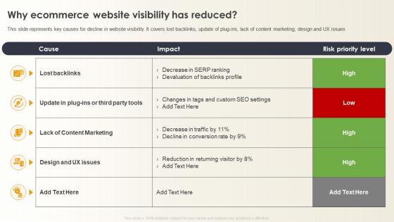 Optimizing E Commerce Marketing Why Ecommerce Website Visibility Has Reduced