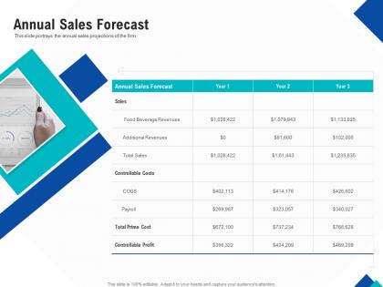 Optimizing endgame annual sales forecast ppt powerpoint presentation gallery smartart