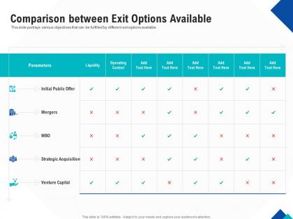 Optimizing endgame comparison between exit options available ppt powerpoint tips