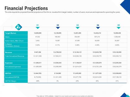 Optimizing endgame financial projections ppt powerpoint presentation icon design ideas