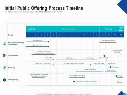 Optimizing endgame initial public offering process timeline ppt layouts example