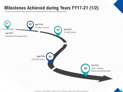 Optimizing endgame milestones achieved during years fy17 21 ppt powerpoint grid