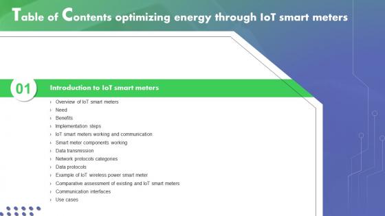 Optimizing Energy Through IoT Smart Meters Table Of Contents IoT SS