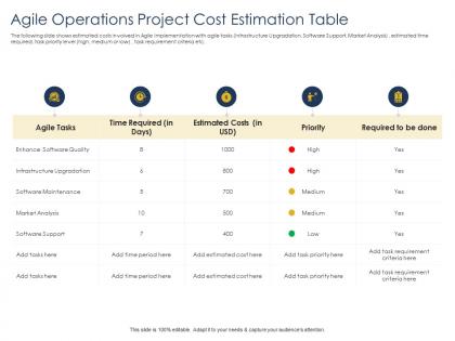 Optimizing enhancing team agile operations project cost estimation table quality ppts icons