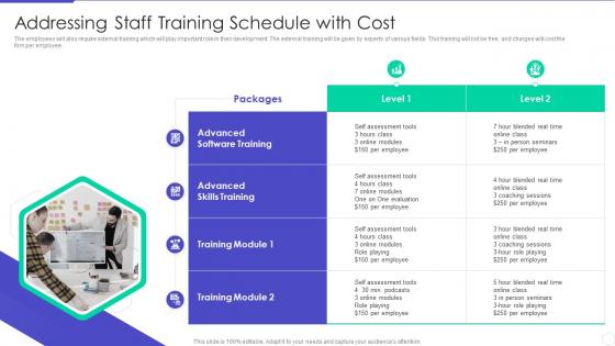 Optimizing Hiring Process Addressing Staff Training Schedule With Cost