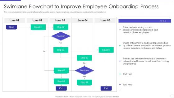 Optimizing Hiring Process Swimlane Flowchart To Improve Employee Onboarding Process