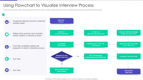 Optimizing Hiring Process Using Flowchart To Visualize Interview Process